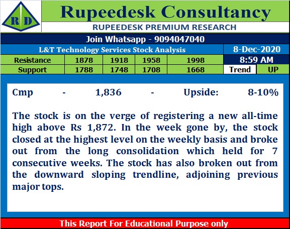 L&T Technology Services Stock Analysis - Rupeedesk Reports