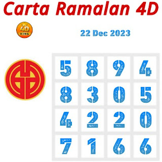 Carta Ramalan Lotto Dragon & Perdana 4D 22 12 2023