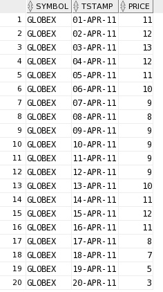 Sample ticker data set
