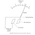 Voltmeter- Principle and operation