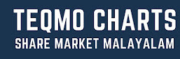 Teqmo Charts Share Market Malayalam