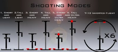 Specter Stabilizer Shooting Modes - Handheld Camera Stabilizer