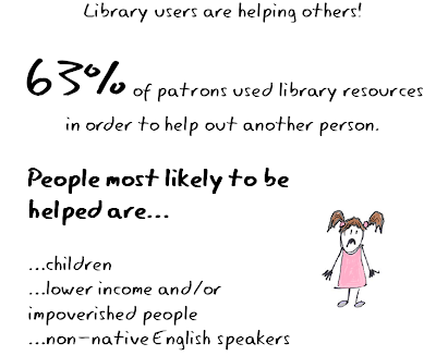 libraries are places where people help others