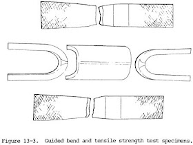 Guided bend and tensile strength test specimens