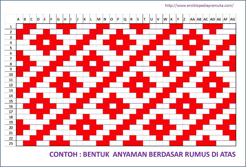 Konsep Terkini Pola Anyaman