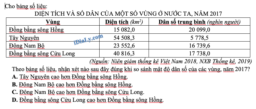 Tổng hợp các câu hỏi trắc nghiệm dạng biểu đồ, bảng số liệu