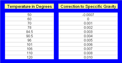 hydrometer chart - Seatle.davidjoel.co