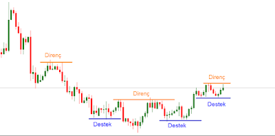 Forex İpucu Blog resmi