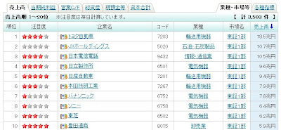 売上高 三菱商事 トヨタ自動車 ランキング