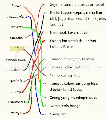 Kunci Jawaban B. Indonesia bab 2 kelas 4 halaman 32