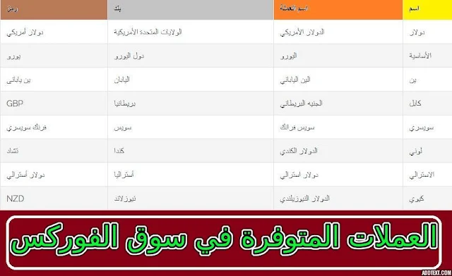 "ما هو سوق الفوركس" "Forex market" "مزايا سوق الفوركس" "مميزات سوق الفوركس" "عيوب سوق الفوركس" "مخاطر سوق الفوركس" "سلوك سوق الفوركس" "قانون الفوركس" "عملات التداول في الفوركس" "ما هو الغرض الاساسي من سوق الفوركس" "طبيعة اسواق الفوركس وسلوكها الاعتيادي" "ما هي المنتجات والعملات المتواجدة في سوق الفوركس" "ما هي المزايا الرئيسية في سوق الفوركس" "من مميزات سوق الفوركس السيولة العالية" "من مميزات سوق الفوركس الرافعة المالية"