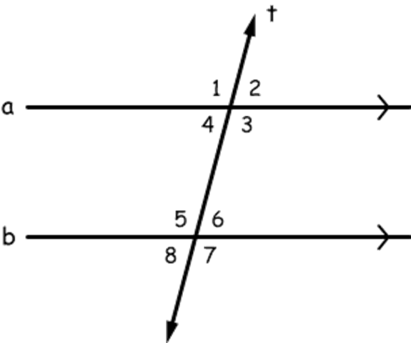 Definition Of Alternate Interior Angles