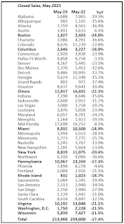 NAR vs Local Markets NSA