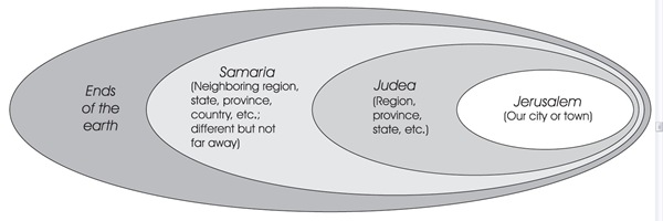 acts2