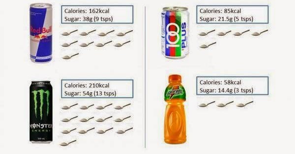 Nilai Kalori & Gula dalam minuman kita ~ Di Jari Pena Menari
