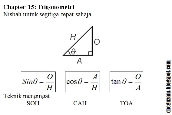 Nota Matematik Tingkatan 3 Bab 15 Trigonometry Chegu Zam