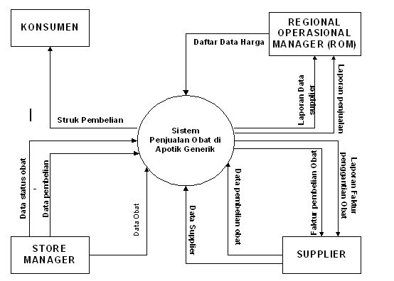 Contoh Makalah APSI Analisa perancangan sistem informasi 