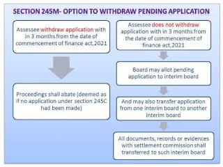 Section 245M (Option to Withdraw Pending Application)