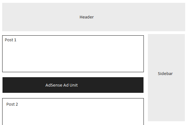 Display AdSense ads between posts