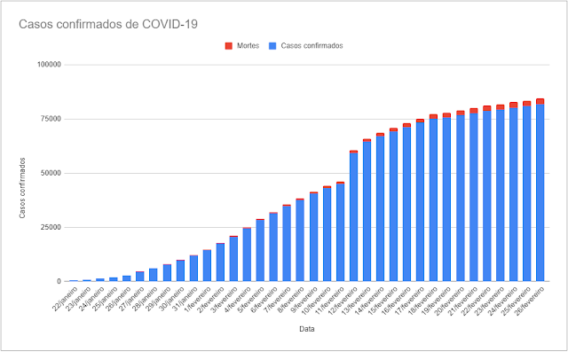 Covid-19