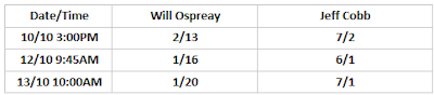 G1 Climax 30 Betting: Ospreay .vs. Cobb