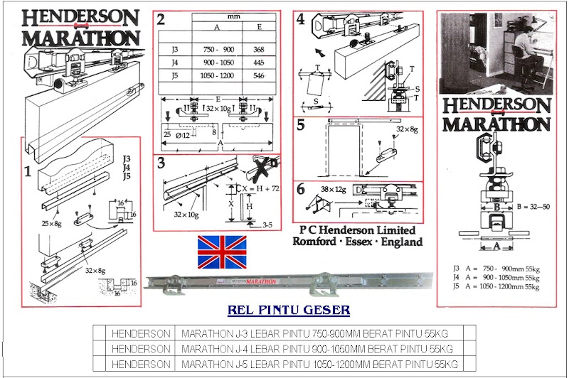 Populer 37 Rel Pintu Garasi Henderson