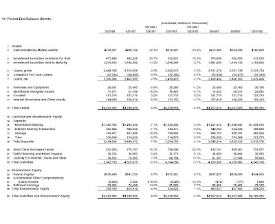 personal balance sheet template. Flexible Balance Sheet