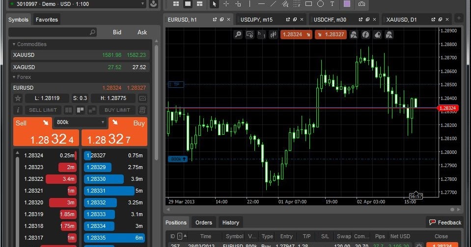 7 Best Forex Trading Software 2018