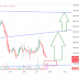 NSE "TATA Elxsi" Trading View & Signal DATE: 23-04-2024