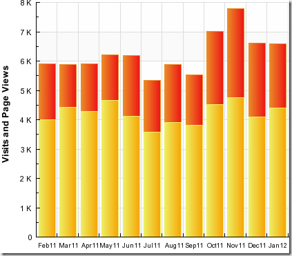 stats Jan 12 2