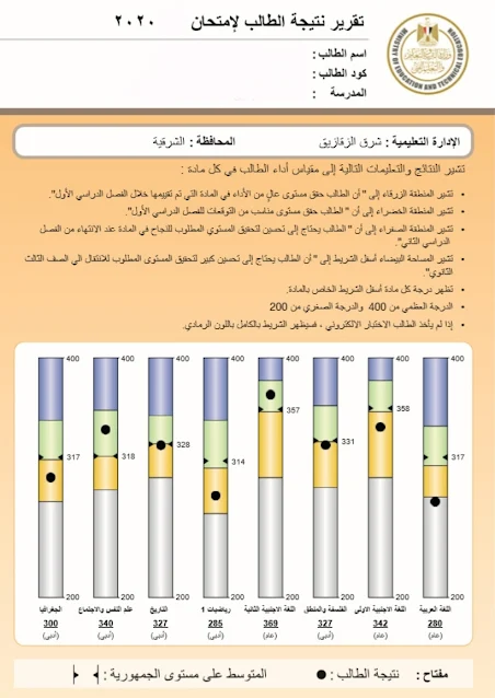 رابط نتيجة إولي و تانية ثانوي الترم الاول