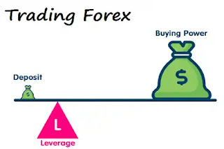 Arti Leverage Dalam Trading Forex