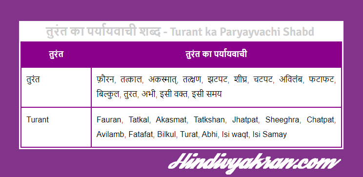 तुरंत का पर्यायवाची शब्द - Turant ka Paryayvachi Shabd