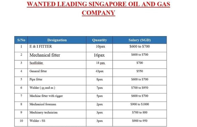 Singapore job vacancy for Oil & Gas company