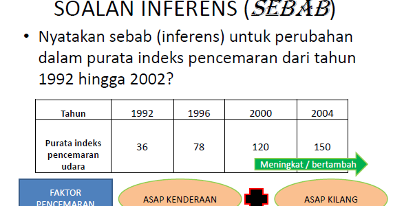 Cara Menjawab Soalan Sains Tahun 5 - Resepi Ayam g