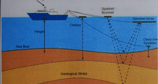 Jasa Sub Bottom Profiler