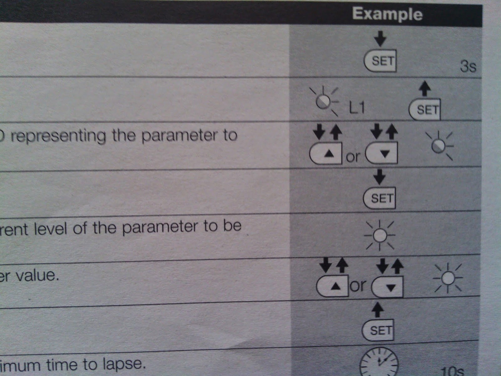 Level two programming ON OFF function