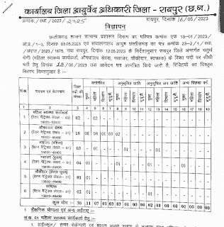 RAIPUR AYURVED VIBHAG VACANCY 2023 | रायपुर में औषधालय सेवक मसाजर चौकीदार महिला कार्यकर्त्ता एवं अन्य पदों की वेकेंसी