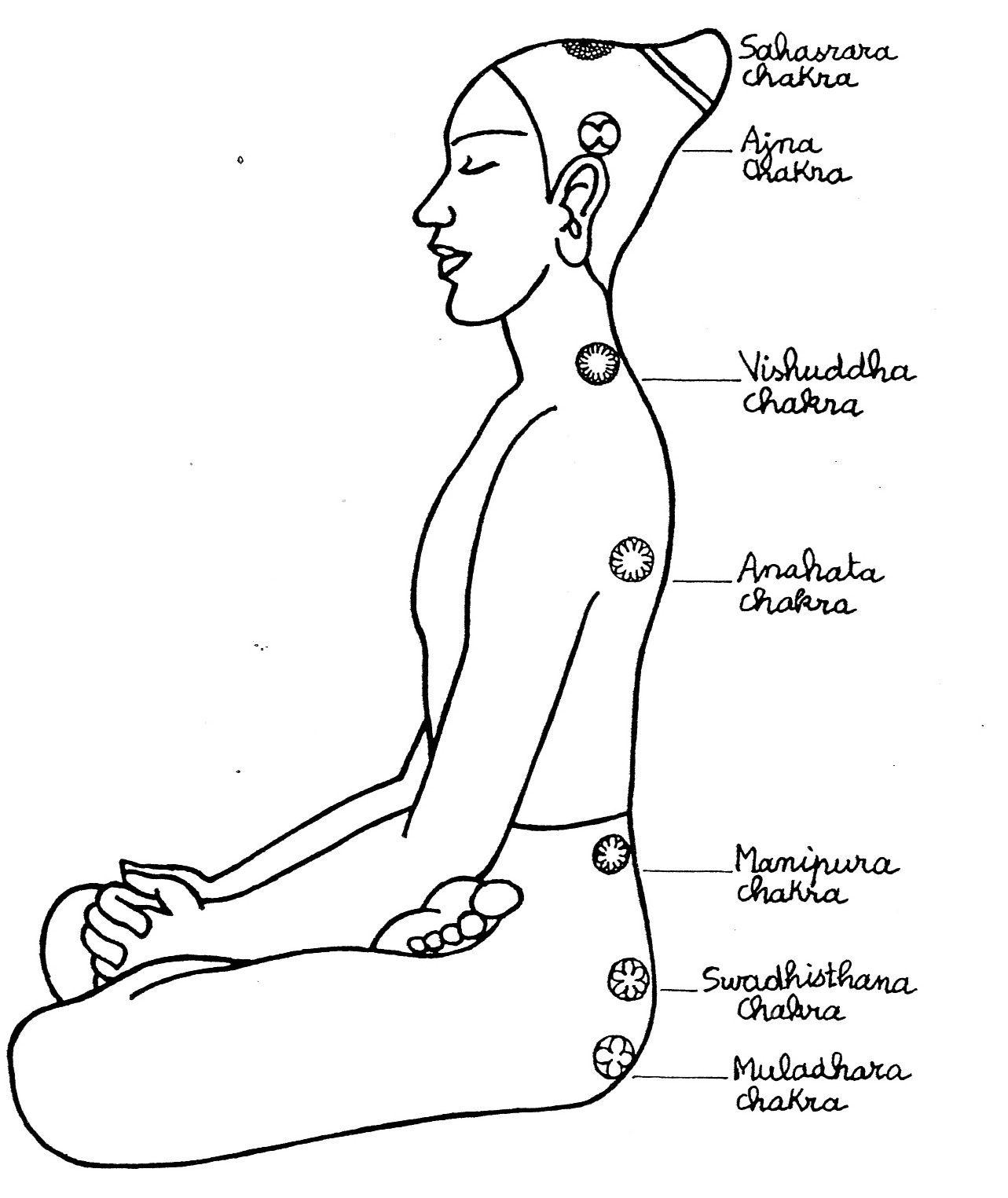teachings  according KRIYA the poses Hatha  yoga hatha Swami GURUPRANAM: Yoga of  Kriya to