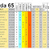 J65 Pronostico y analisis de la Quiniela