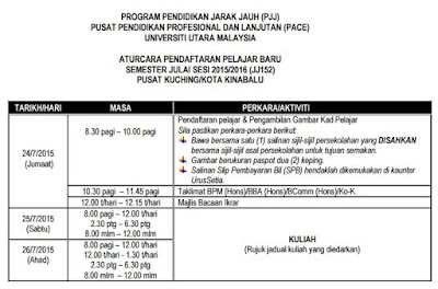 Jadual hari pendaftaran.