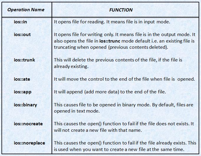 read and write function in c++ binary options