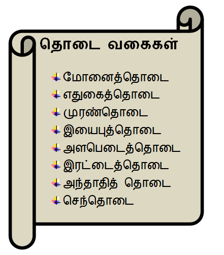 அடிப்படைத் தமிழ் இலக்கணம் யாப்பிலக்கணம் தொடை