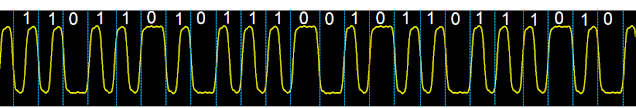 Bit transitions in a Differential Manchester (DME) data stream