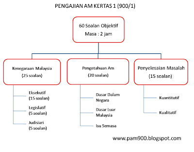 Soalan Pengetahuan Am Malaysia Dan Jawapan - Hellowinv