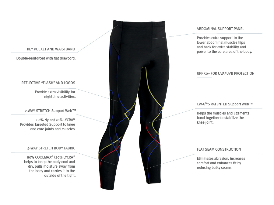 CW-X Revolution Tights Review - Running Without Injuries