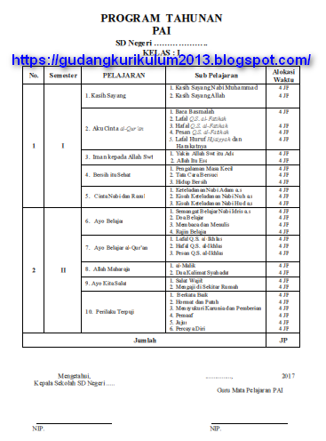 Prota PAI Kelas 1 SD/MI Kurikulum 2013 Revisi 2018