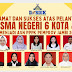 11 Guru SMAN 6 Kota Jambi Dilantik Jadi ASN PPPK Provinsi Jambi