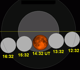 eclipse total de luna 10 de diciembre de 2011