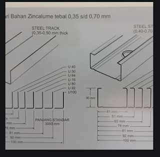  Ukuran metal stud  partisi Daftar Terbaru Harga 2022